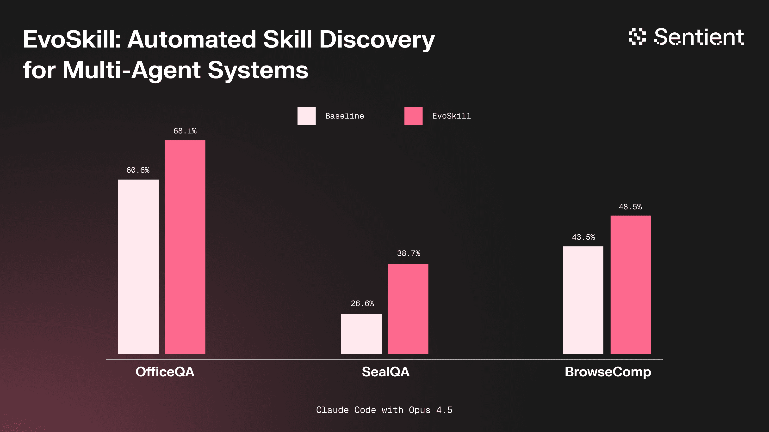 EvoSkill preview