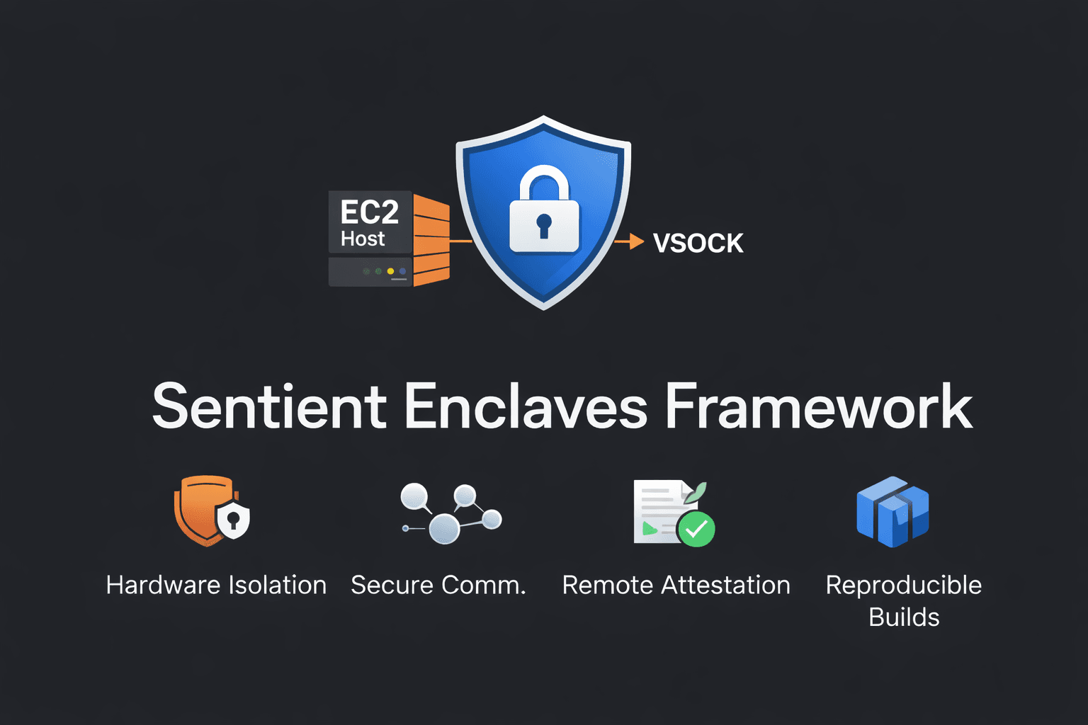 Sentient Enclaves Framework repository preview